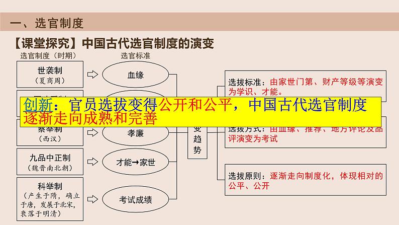 7课件：隋唐制度的变化与创新第8页