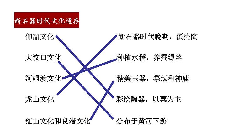 1-2课件.中华文明的起源与早期国家第7页