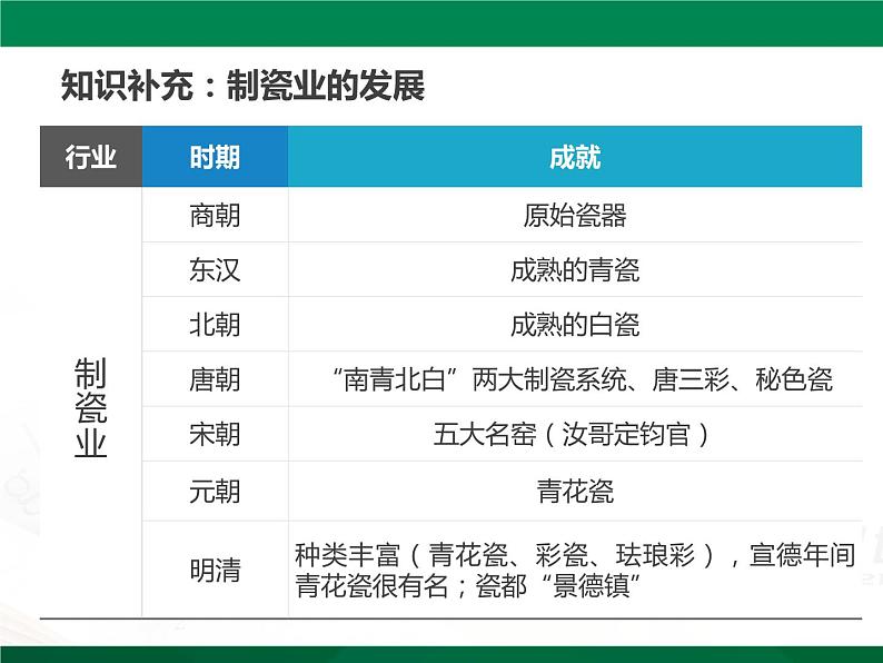 11课件：辽宋夏金元的经济与社会第8页