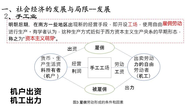 15课件：明至清中叶的经济与文化06