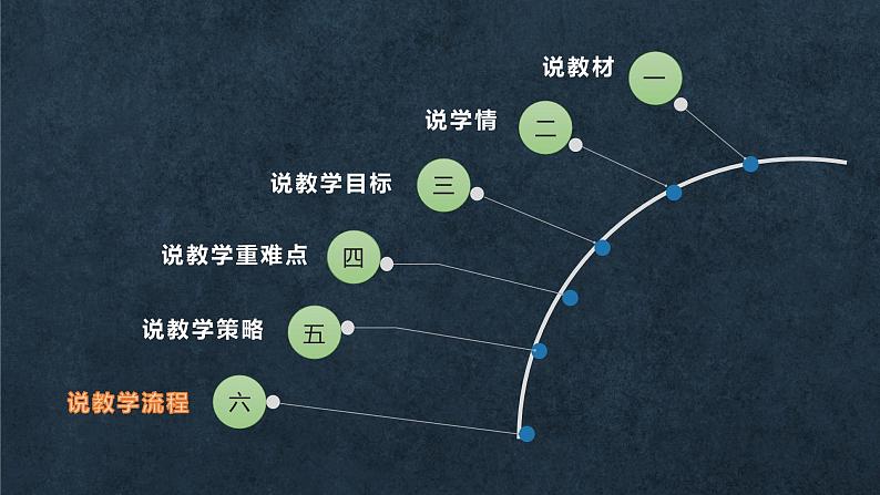 第7课 隋唐制度的变化与创新 说课课件 --2022-2023学年高中历史统编版2019必修中外历史纲要上册第7页