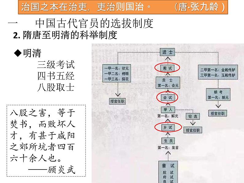 2021-2022学年统编版（2019）高中历史选择性必修1第5课 中国古代官员的选拔与管理 课件第7页