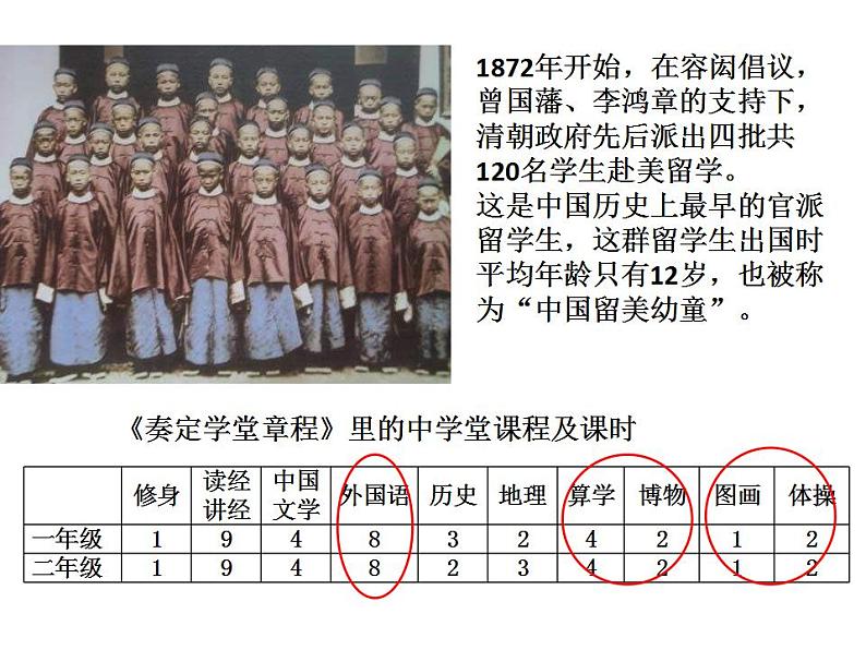 2021-2022学年统编版（2019）高中历史选择性必修1第7课 近代以来中国的官员选拔与管理 课件第7页