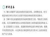 2022-2023学年高二上学期历史统编版（2019）选择性必修一第2课 西方国家古代和近代政治制度的演变 课件