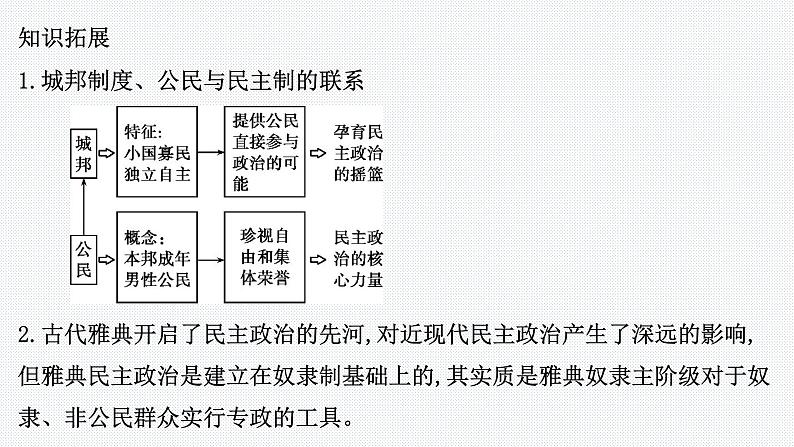 2022-2023学年高中历史统编版（2019）选择性必修一第2课 西方国家古代和近代政治制度的演变 课件08