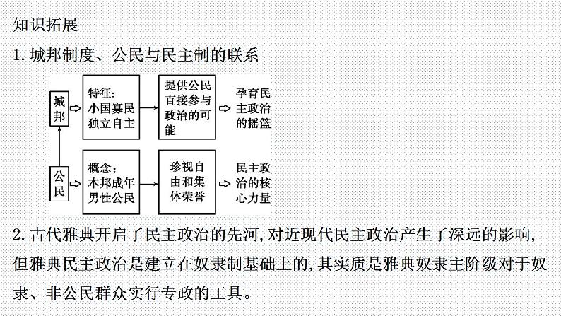 2022-2023学年高中历史统编版（2019）选择性必修一.第2课 西方国家古代和近代政治制度的演变 课件第8页