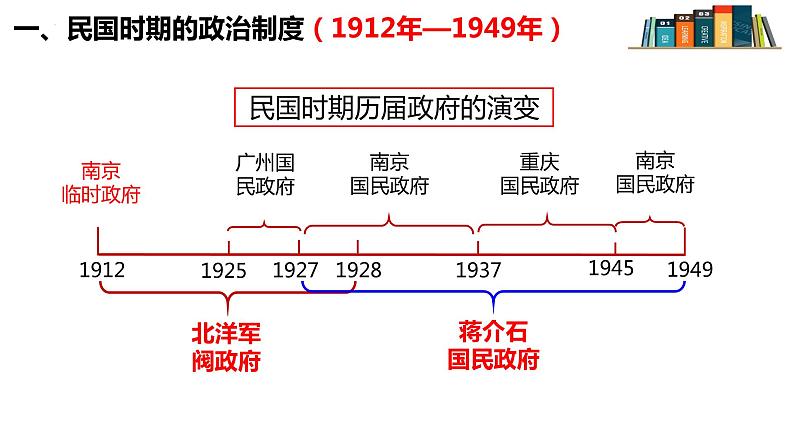 2021-2022学年高中历史统编版（2019）选择性必修1第3课 中国近代至当代政治制度的演变课件02