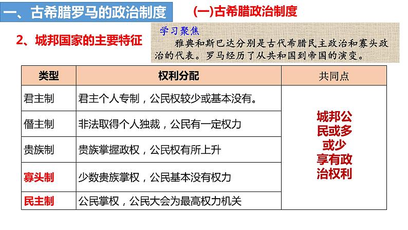 2021-2022学年高中历史统编版（2019）选择性必修1第2课 西方国家古代和近代政治制度的演变 课件第4页