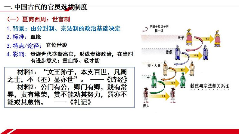 2021-2022学年高中历史统编版（2019）选择性必修1第5课 中国古代官员的选拔与管理 课件（47张）第3页