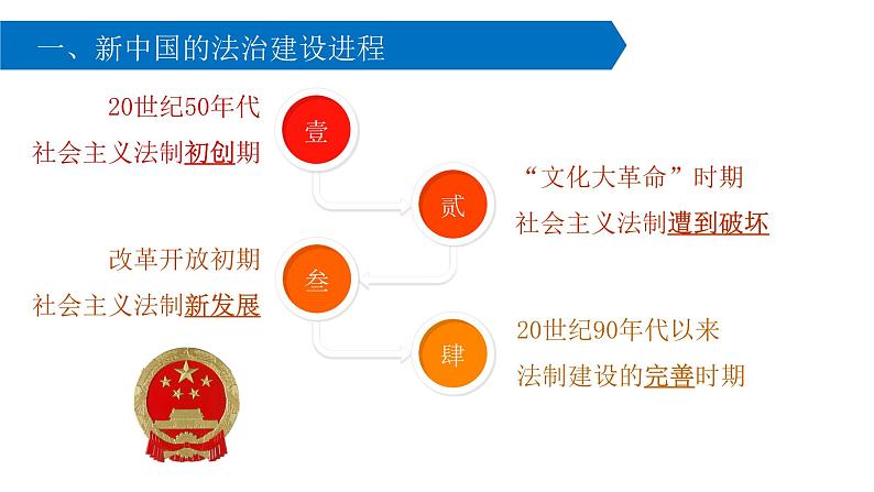 2021-2022学年高中历史统编版（2019）选择性必修1第10课 当代中国的法治与精神文明建设 课件03