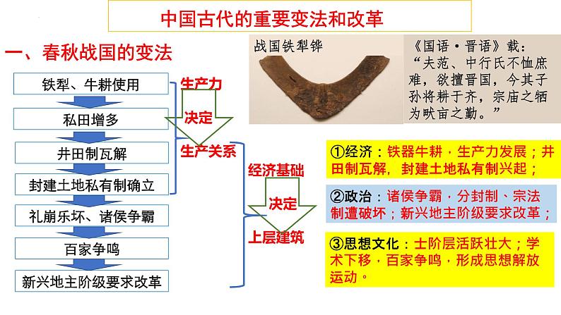 2022-2023学年高中历史统编版2019选择性必修1第4课 中国历代变法和改革 课件05