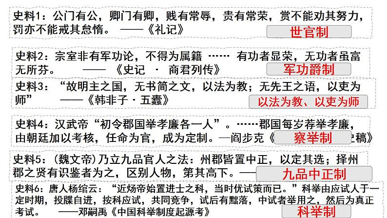 2022-2023学年高中历史统编版2019选择性必修1第5课 中国古代官员的选拔与管理 课件（26张）02