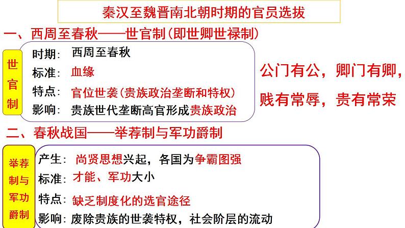 2022-2023学年高中历史统编版2019选择性必修1第5课 中国古代官员的选拔与管理 课件（26张）03