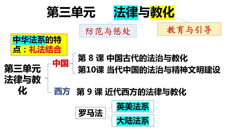 2022-2023学年高中历史统编版2019选择性必修1第8课 中国古代的法治与教化 课件第1页