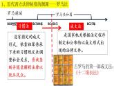 2022-2023学年高中历史统编版2019选择性必修1第9课 近代西方的法律与教化 课件