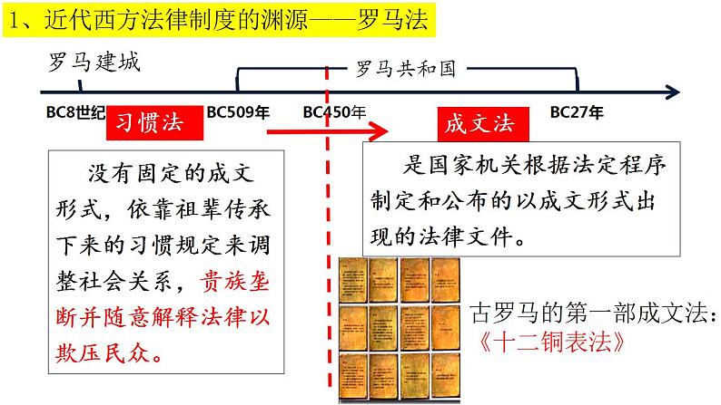 2022-2023学年高中历史统编版2019选择性必修1第9课 近代西方的法律与教化 课件03