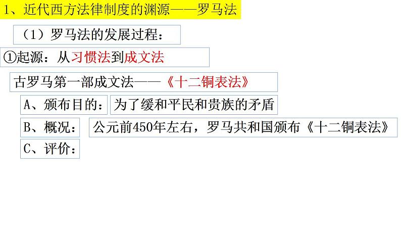 2022-2023学年高中历史统编版2019选择性必修1第9课 近代西方的法律与教化 课件04