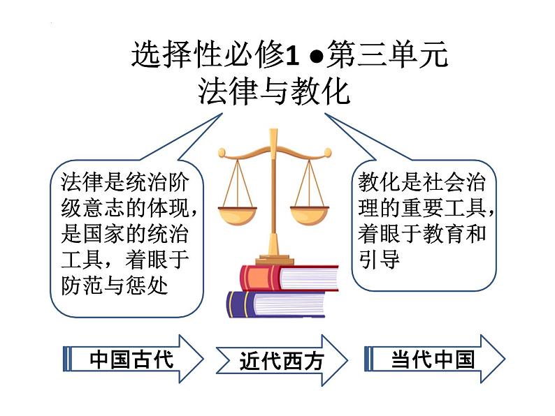 2021-2022学年统编版高中历史选择性必修1第8课 中国古代的法治与教化 课件01