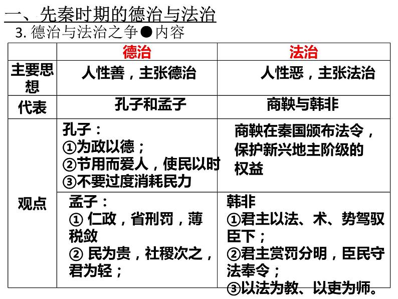 2021-2022学年统编版高中历史选择性必修1第8课 中国古代的法治与教化 课件06