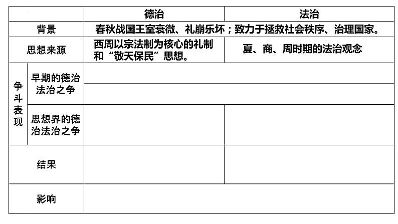 2022-2023学年高中历史统编版（2019）选择性必修一第8课  中国古代的法治与教化 课件06