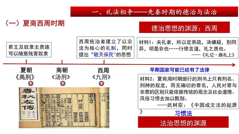 2022-2023学年高中历史统编版（2019）选择性必修一第8课  中国古代的法治与教化 课件07