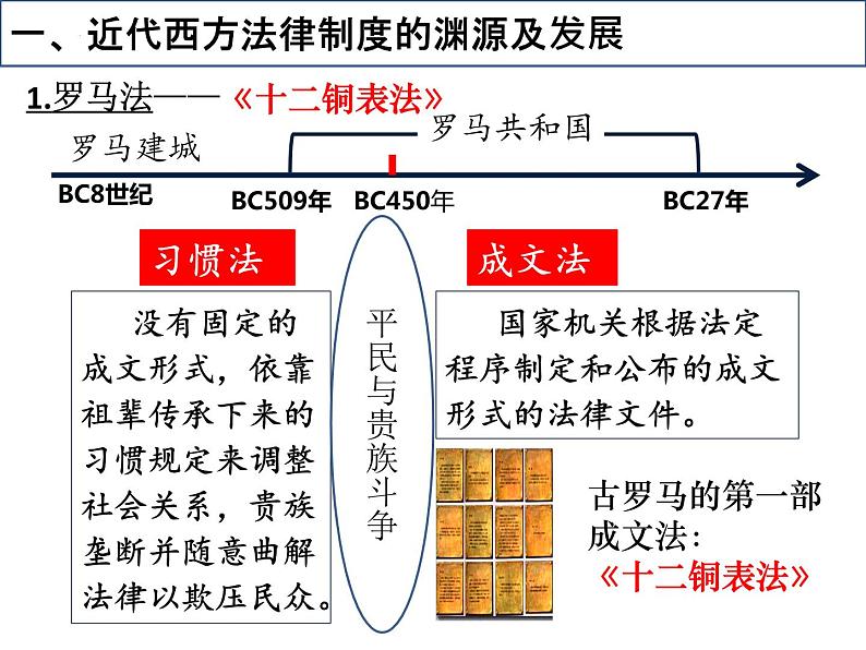 2021-2022学年统编版高中历史选择性必修1第9课 近代西方的法律和制度 课件第4页