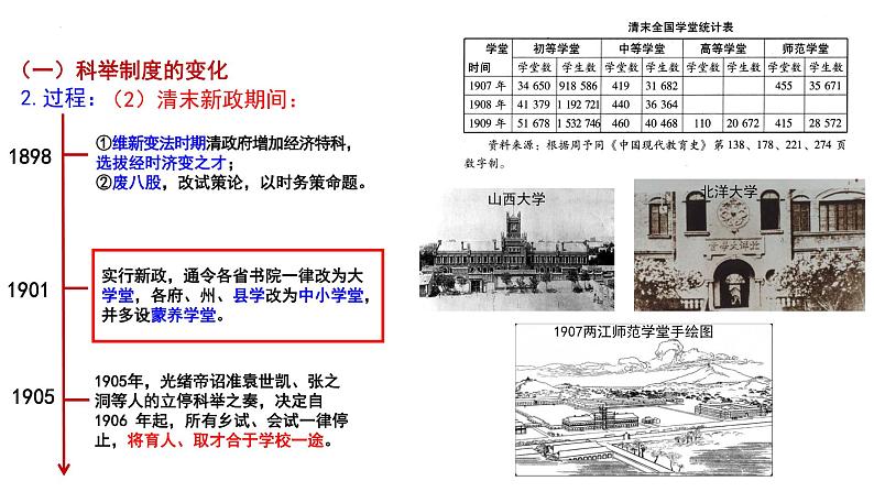 2022-2023学年高中历史统编版（2019）选择性必修一第7课 近代以来中国官员的选拔与管理 课件05