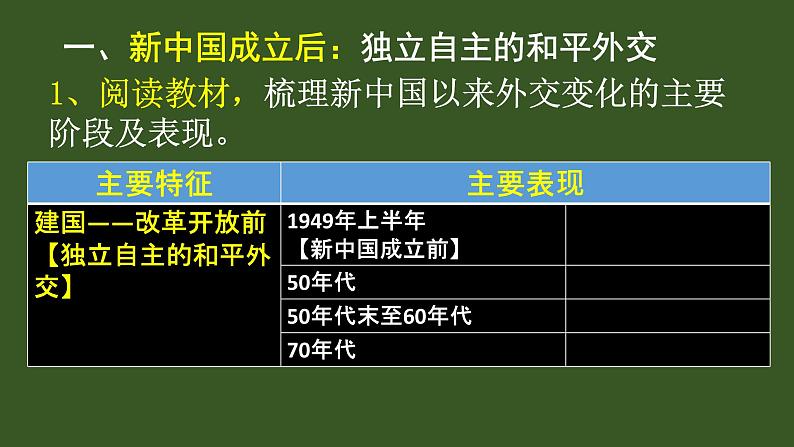 2022-2023学年统编版（2019）高中历史选择性必修1第14课 当代中国的外交 课件第4页