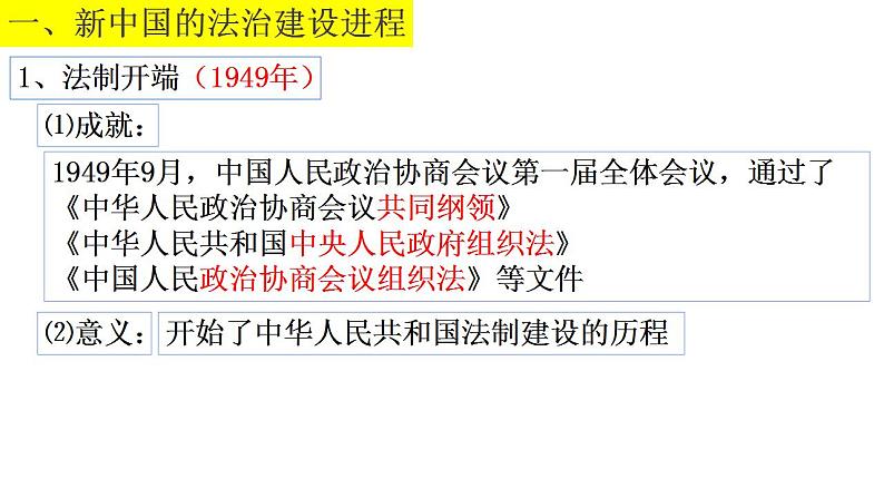 2022-2023学年统编版（2019）高中历史选择性必修1第10课  当代中国的法治与精神文明建设  课件02