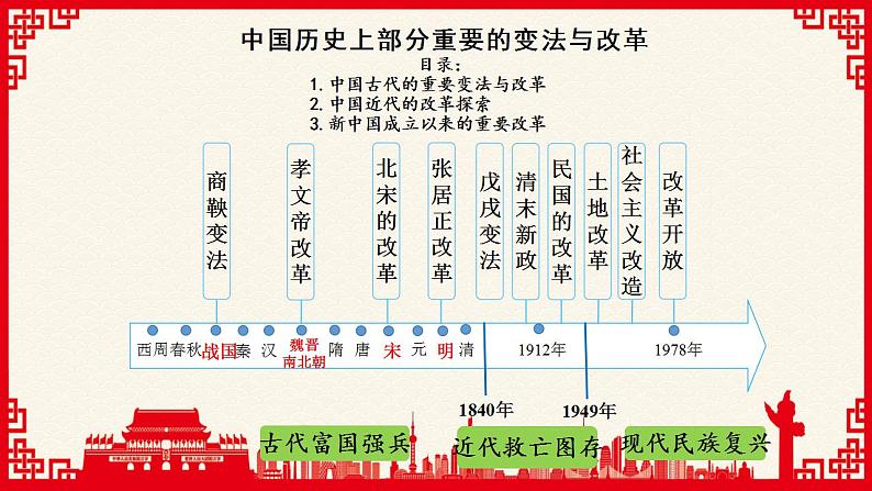 2022-2023学年高中历史统编版（2019）选择性必修1第4课 中国历代变法和改革 课件第3页