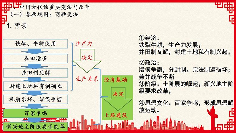 2022-2023学年高中历史统编版（2019）选择性必修1第4课 中国历代变法和改革 课件第4页