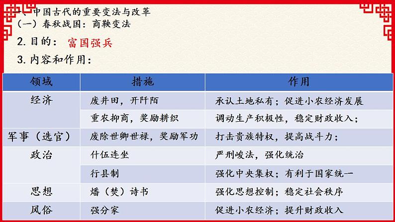 2022-2023学年高中历史统编版（2019）选择性必修1第4课 中国历代变法和改革 课件第5页