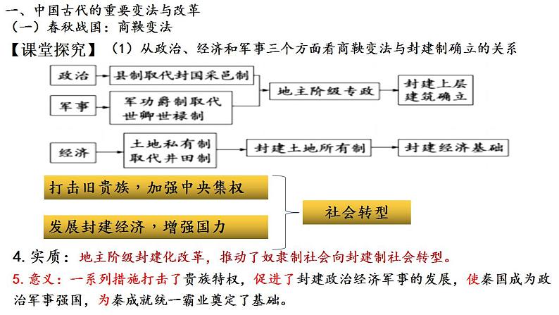 2022-2023学年高中历史统编版（2019）选择性必修1第4课 中国历代变法和改革 课件第6页