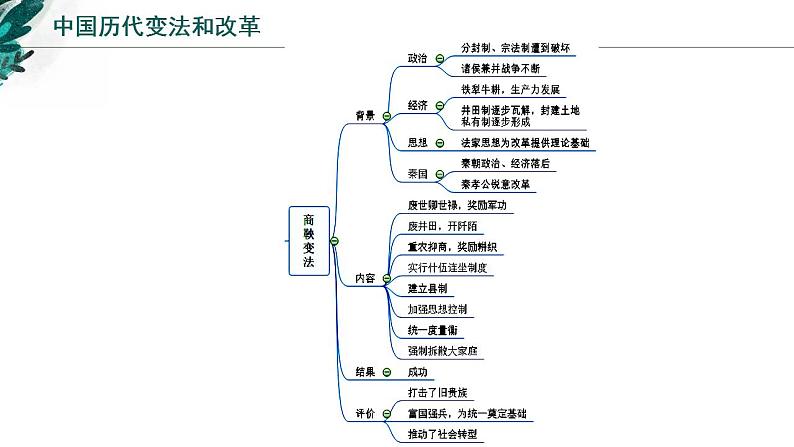 2022-2023学年高中历史统编版（2019）选择性必修1第4课 中国历代变法和改革 课件第8页