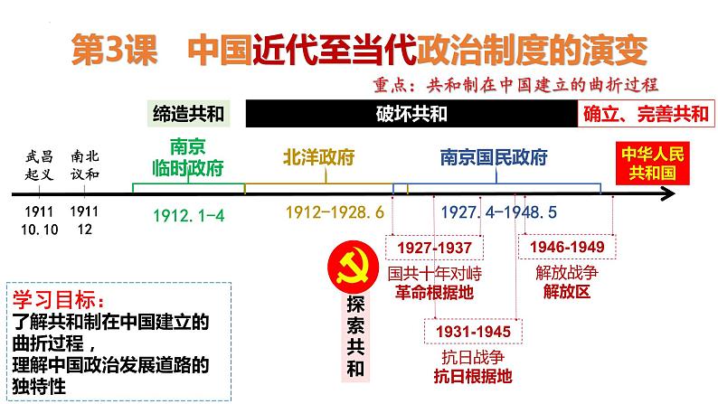 2022-2023学年高中历史统编版（2019）选择性必修一第3课 中国近代至当代政治制度的演变 课件01