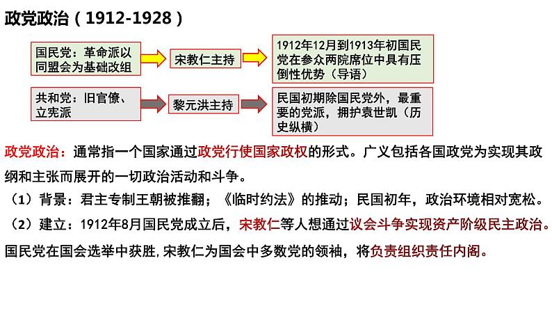 2022-2023学年高中历史统编版（2019）选择性必修一第3课 中国近代至当代政治制度的演变 课件07