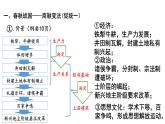 2022-2023学年高中历史统编版（2019）选择性必修一第4课 中国历代变法和改革 课件