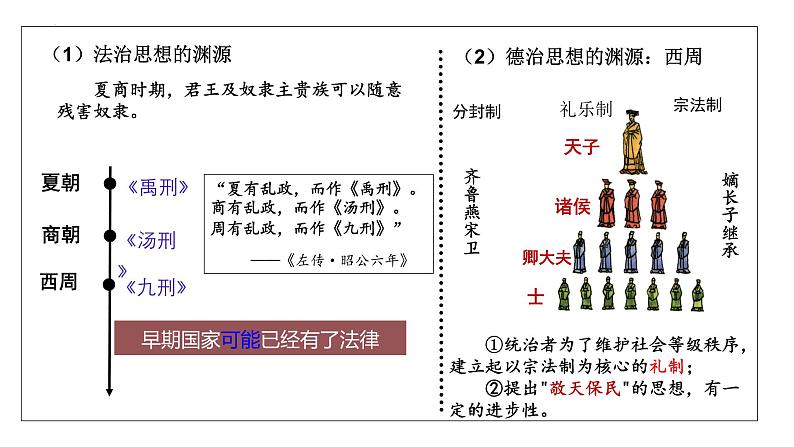 2022-2023学年高中历史统编版（2019）选择性必修一第8课  中国古代的法治与教化 课件05