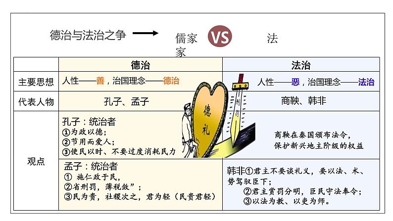 2022-2023学年高中历史统编版（2019）选择性必修一第8课  中国古代的法治与教化 课件07