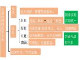 2022-2023学年高中历史统编版（2019）选择性必修一第11课 中国古代的民族关系与对外交往 课件