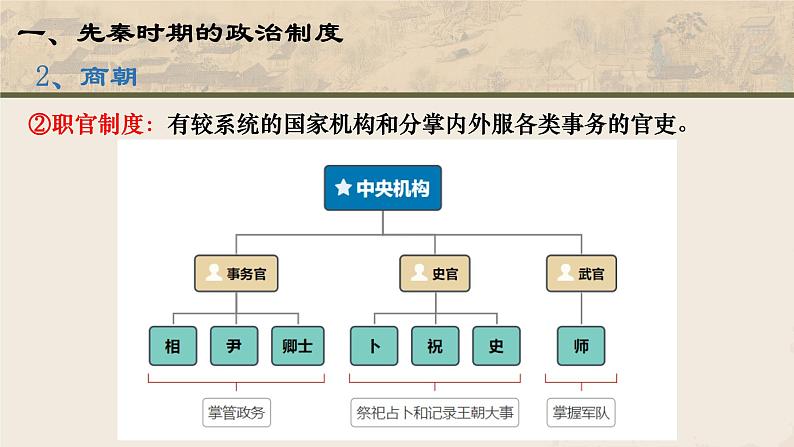 2022-2023学年高中历史统编版（2019）选择性必修一第1课 中国古代政治制度的形成与发展 课件08