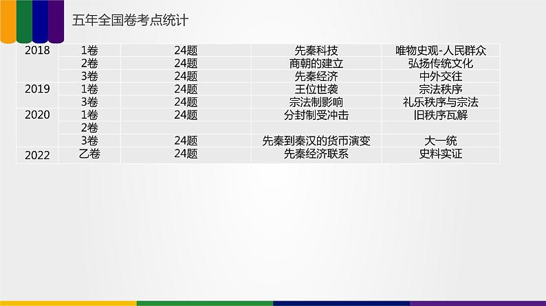 第01讲 中华文明的起源和早期国家的发展（讲）-2023年高考历史一轮复习讲练测（新教材专用）第4页