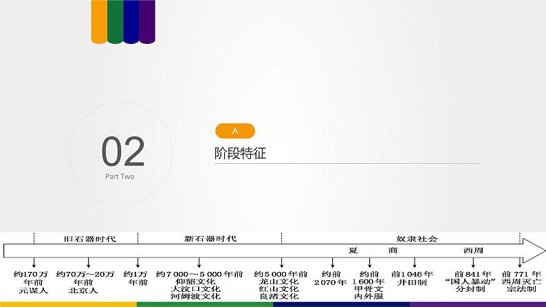 第01讲 中华文明的起源和早期国家的发展（讲）-2023年高考历史一轮复习讲练测（新教材专用）第5页