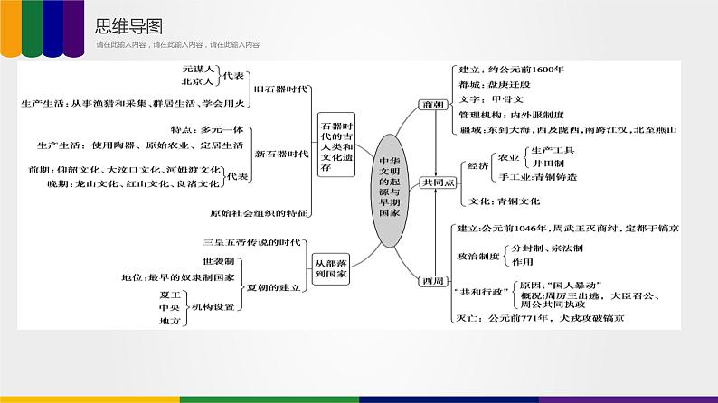 第01讲 中华文明的起源和早期国家的发展（讲）-2023年高考历史一轮复习讲练测（新教材专用）第8页