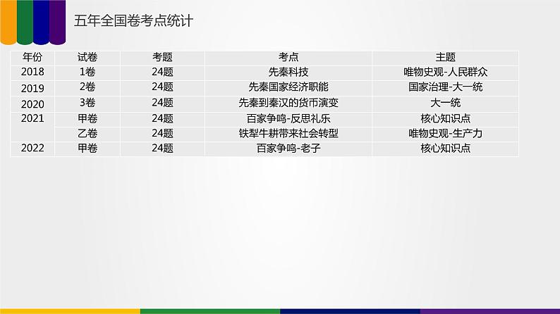 第02讲 春秋战国时期的政治经济文化（讲）-2023年高考历史一轮复习讲练测（新教材专用）04