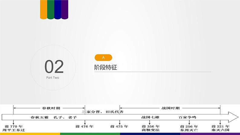 第02讲 春秋战国时期的政治经济文化（讲）-2023年高考历史一轮复习讲练测（新教材专用）05