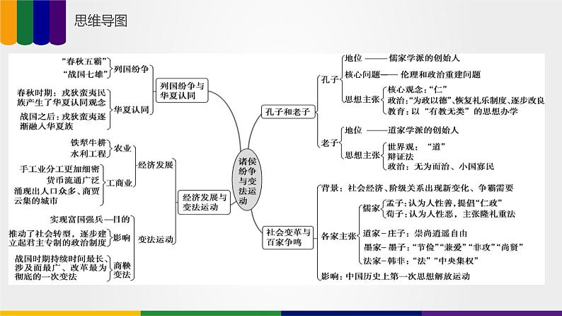 第02讲 春秋战国时期的政治经济文化（讲）-2023年高考历史一轮复习讲练测（新教材专用）08