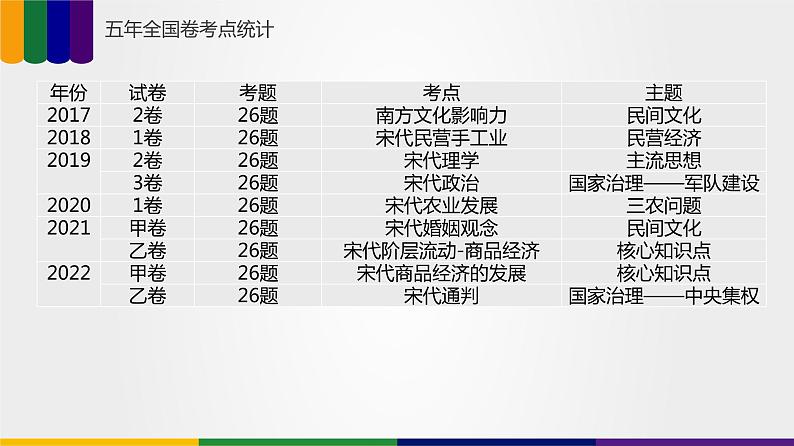 第05讲 辽宋夏金元的统治（讲）-2023年高考历史一轮复习讲练测（新教材专用）04