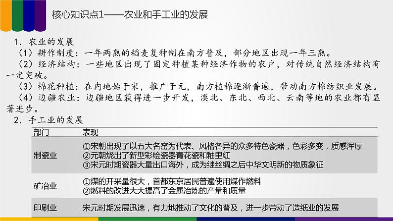 第06讲 辽宋夏金元的社会经济和文化（讲）-2023年高考历史一轮复习讲练测（新教材专用）第6页