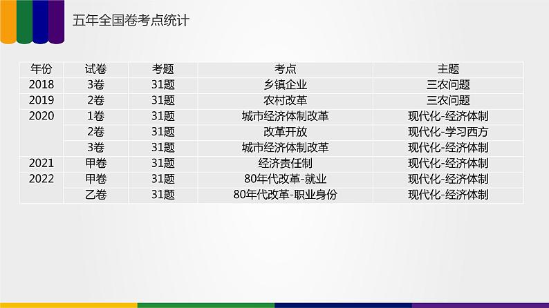 第07讲 改革开放与社会主义现代化建设新时期（讲）-2023年高考历史一轮复习讲练测（新教材专用）04